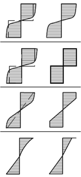 esetén: N Rd = α N, j α α α f N,1 N,2 N,4 t = f u t = α = A M 2 / N,3 eff A f Af d d = 1,0 hajlítás esetén: M