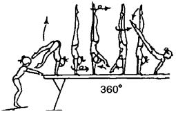 1.000 MOUNTS A B C D E F/G 1.111 Planche with support on one or both bent arms (2 sec.