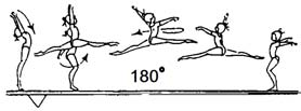 2.000 GYMNASTIC LEAPS, JUMPS AND HOPS A B C D E F/G 2.101 Stag Split leap fwd (leg separation 180 ) 2.201 Split leap fwd (leg separation 180 ) 2.