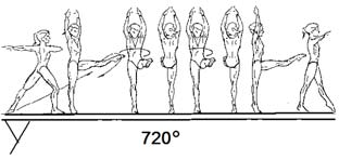 3.000 GYMNASTIC TURNS A B C D E F/G 3.103 3.203 3.303 3.403 1/1 turn (360 ) pirouette with free leg held bwd with both hands 3.503 3.603 3.104 3.204 3.