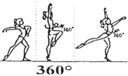 2.000 GYMNASTIC TURNS A B C D E F/G 2.101 1/1 turn (360 ) on one leg free leg optional below horizontal 2.201 2/1 turn (720 ) on one leg free leg optional below horizontal 2.