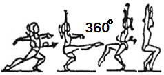 2.106 (*) 1/1 turn (360 ) in tuck stand on one leg - free leg optional 2.000 GYMNASTIC TURNS A B C D E F/G 2.206 2.306 2.406 2.