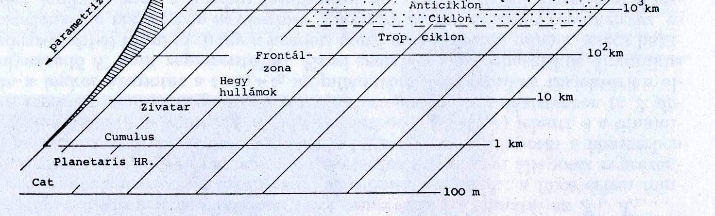 (használhatatlanná tenné a dinamikus modellt). A probléma egy lehetséges megoldása az ún.