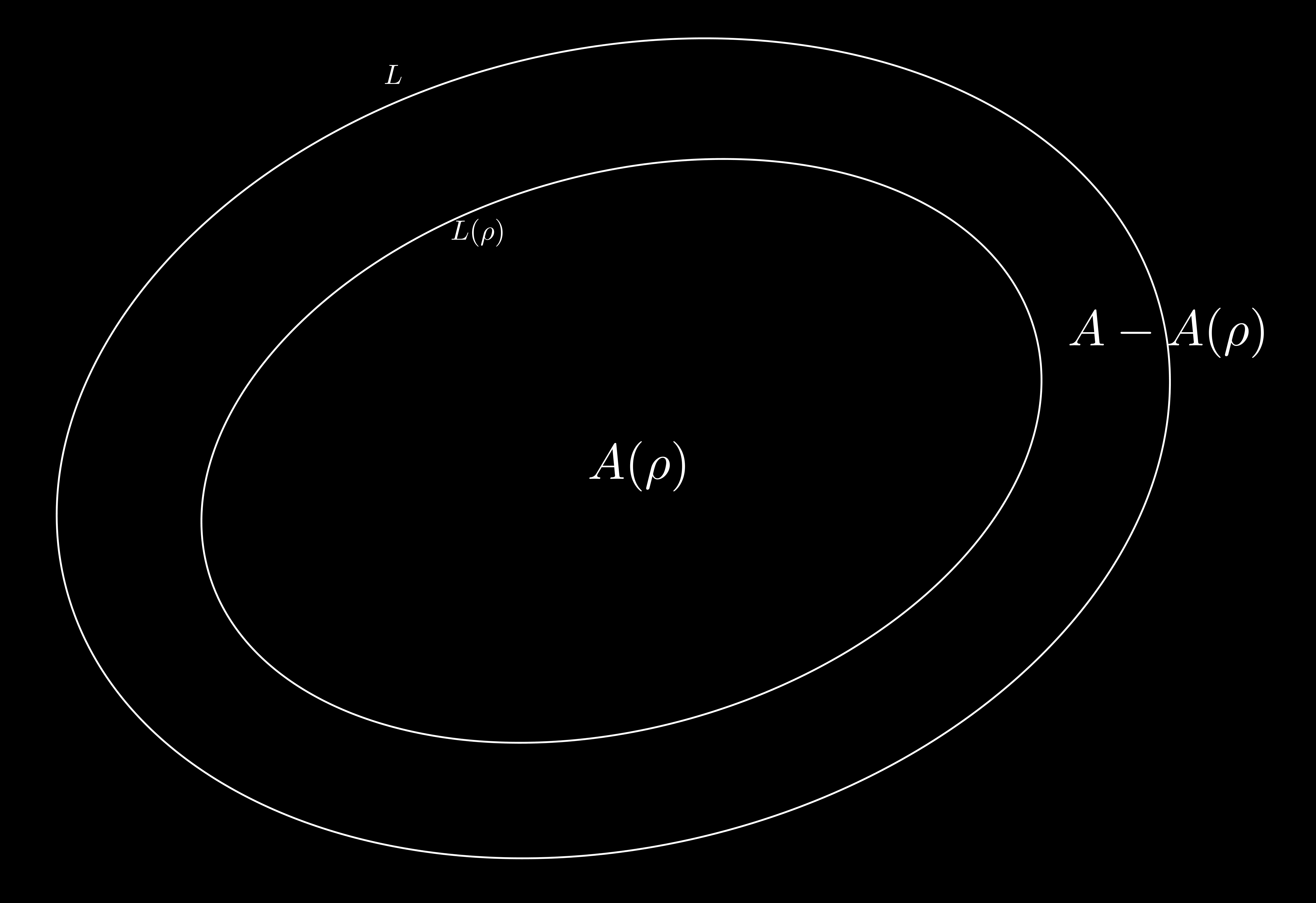 1. ábra. A konvex lemez és bels parallel tartománya.