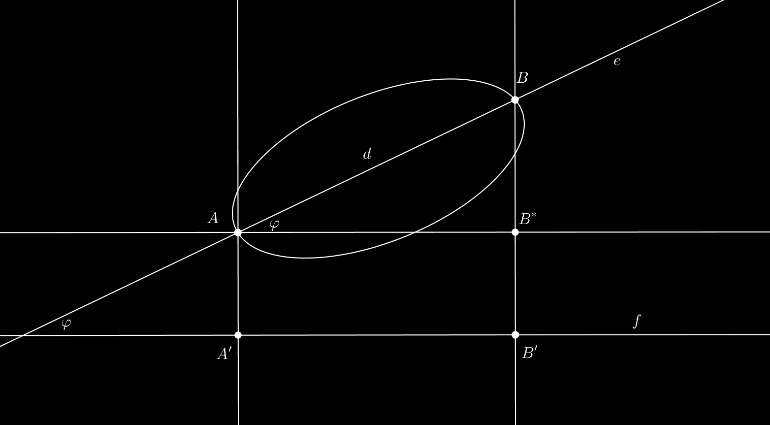 5.3. Tétel (Izodiametrikus tétel). Legyen K egy n-dimenziós konvex test, amire diam(k) = 2, és jelölje V ( ) a térfogatot. Ekkor V (B n ) V (K), ahol B n az egységgömböt jelöli.