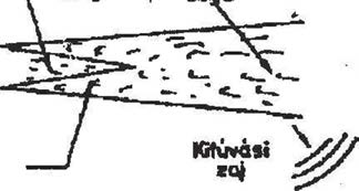ábra Sugárhajtóművek fo zajforrásai Napjainkban nagy jelentőségűek mind tolóerő, mind a zajemissziót tekintve a