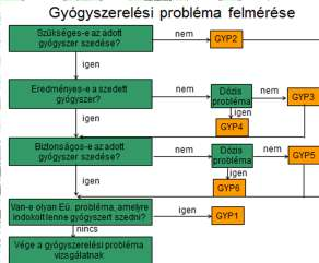 egészségkárosodást, meghiúsítja-e, csökkenti-e a klinikai hatást, kockázata a