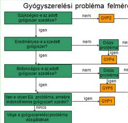 szándékos non-adherencia Betegtájékoztatás Szakmai tartalom Első, ismétlő