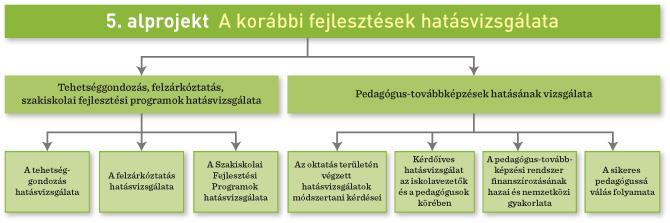 Kiemelt fejlesztési