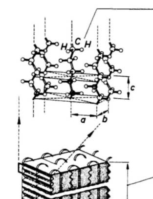 Szerkezeti elemek elemi cella krisztallit lamella szferolit termék Elemi cella: a legkisebb szabályos egység. Lamella: jellemző a vastagsága.