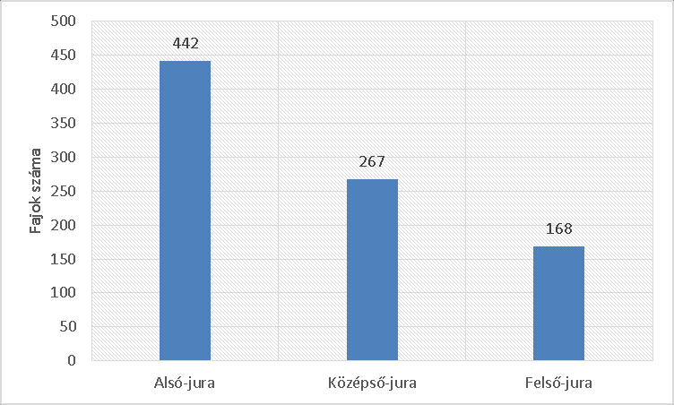 NÖVÉNYI REPRODUKTÍV KÉPLETEK A MECSEKI KŐSZÉN FORMÁCIÓBÓL Bodor Emese Réka A középső-jurából egyetlen olyan reproduktív képlet fordul elő, ami két helyről