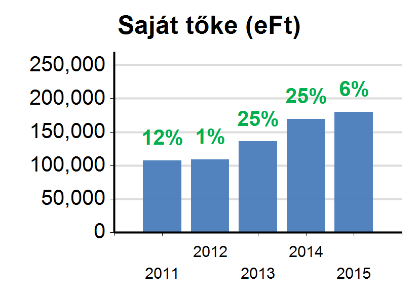 Bank Veresegyház és Vidéke Takarékszövetkezet HU-2112 Veresegyház, Fő út 53.