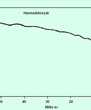 Éghajlatváltozások a múltban nem borította jégtakaró.