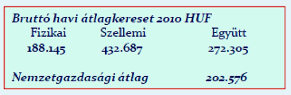 6 Létszám és kereseti viszonyok A vegyipar az ipar kevésbé létszámigényes ágazatai közé tartozik. A teljes vegyipar 2010-ben az iparban dolgozók 11%-át, 74.291 f t foglalkoztatott.