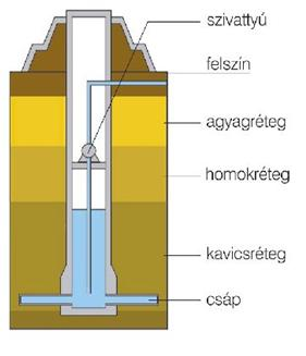 alkalmazza, mely természetes módon szűri a folyóvizet.