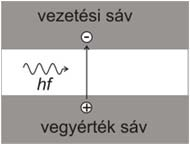 Gauss-profilt kapjunk. A fémrács polarizátorral beállítjuk a nyaláb polarizációját. A transzmissziót úgy mérjük, hogy egyszer a minta bent van a nyalábútban, máskor úgy, hogy nincs bent.