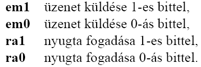 S adó akciói: R vevő akciói: S adó