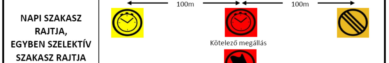 control at the end of the leg. 37. CONTROL ZONES 37.1 All controls and control zones will be marked with the standard FIA signs as shown in diagram F below.