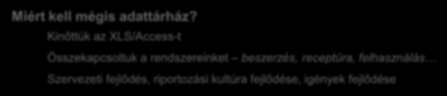 különböző szintjeiről igény a one version of the truth -ra Miért