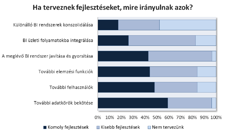 Milyen fejlesztéseket terveznek? (BI-TREK 2013) 6.