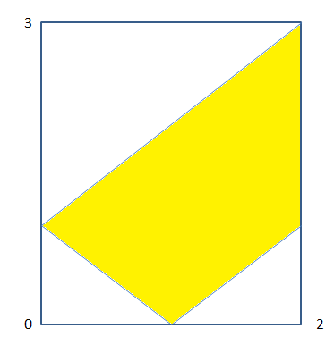 - x + y > 1 y > 1 x y = 1 x fölötti terület - x + 1 > y y = x + 1 egyenes alatti terület - y + 1 > x y > x 1 y = x 1 egyenes