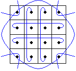 Egyszerűsítés Karnaugh táblákkal Tömbösítés/Tömörítés szabályai: 2^n (n=,,2.