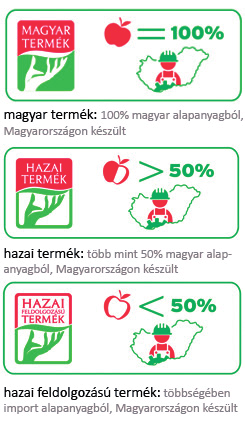 (forrás: http://www.amagyartermek.