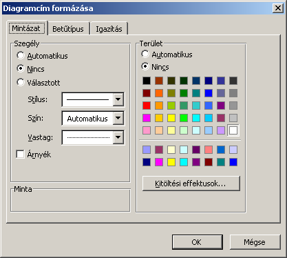 A diagram címének, a tengelyek feliratainak, jelmagyarázatának, adatfeliratainak formázása Ha ezen elemeknek a betűtípusát, betűstílusát, betűméretét, betűszínét és az elem hátterét akarjuk formázni,