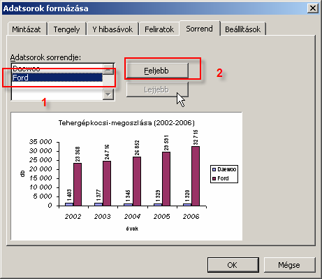 A Sorrend lapon pedig az adatsorok sorrendjét tudjuk változtatni. Cseréljük meg az adatsorokat! A Ford legyen az első, a Daewoo a második! 12.