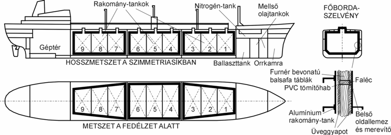 1-es típus, ahol a szigetelés vagy a szigetelés és egy vagy több védőburkolat kombinációja képezi a primer védőrendszert. A belső acélszerkezet vagy a független tank alkotja a szekunder védőrendszert.