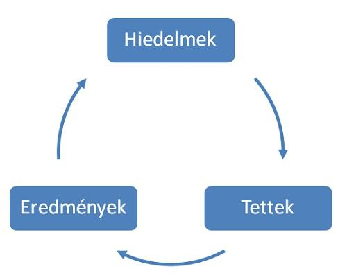 test karcsúsító pólók fogyás a holdban