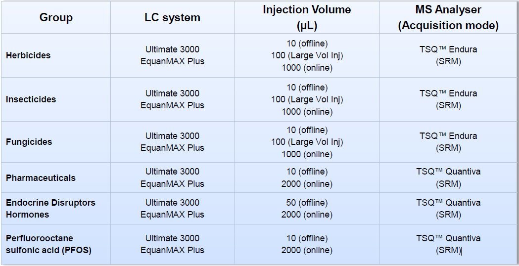 16 Introduction and Related