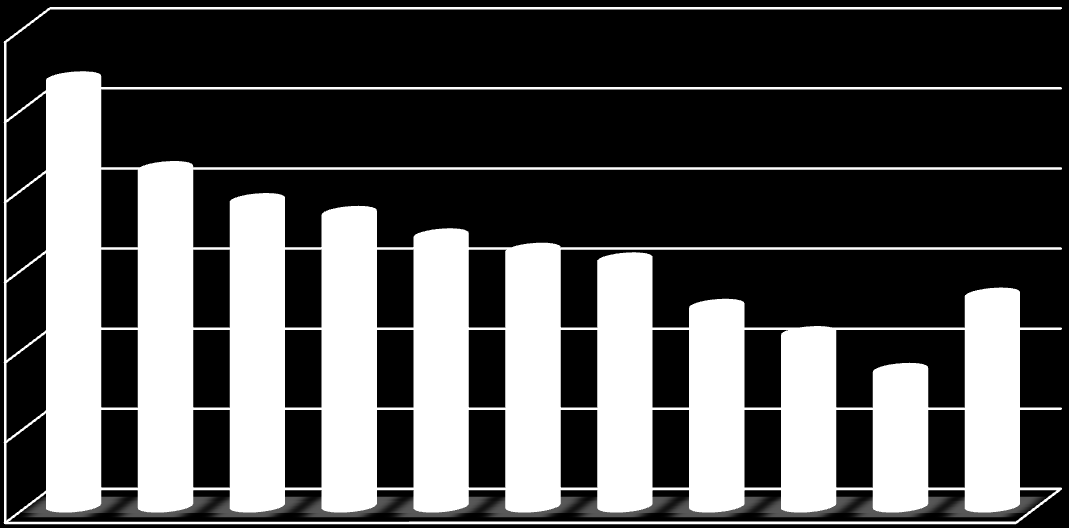 Az álláskeresési ráta alakulása járásonként (%) 214.