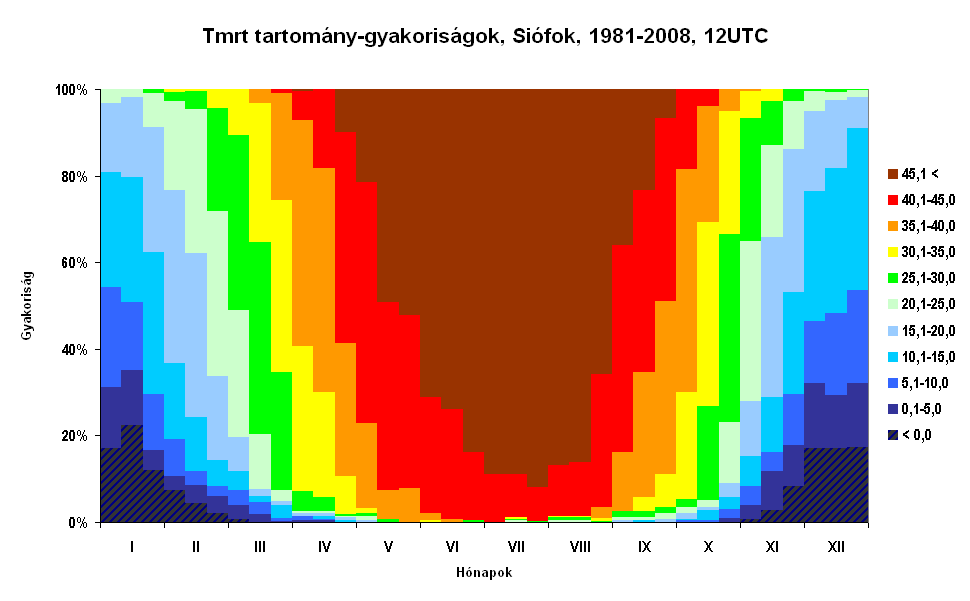Függelék Az átlagos sugárzási hımérséklet (T mrt ) 06 UTC-s