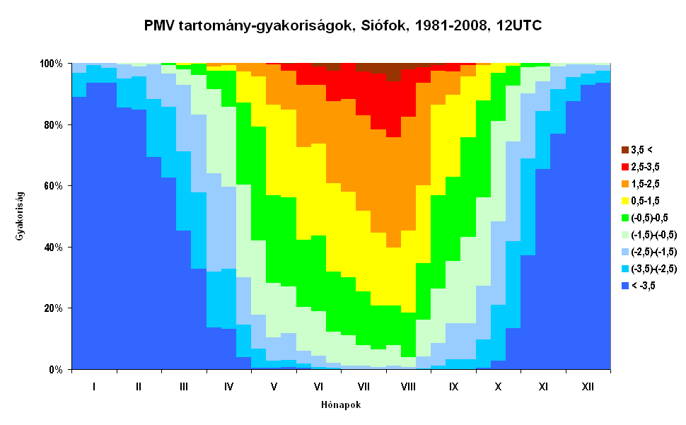 A jóérzés-index (PMV) 06 UTC-s bioklíma-diagramjai