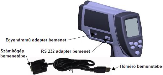 G) STO: Adattárolás funkció kiválasztásakor a kijelző lock & DATA & 1 mutat a 4-es gomb megnyomásakor.