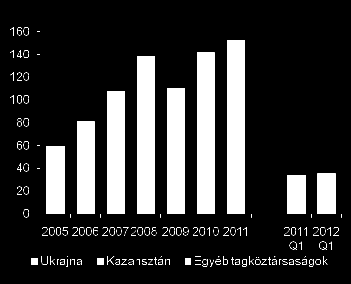 környezet Kazahsztán nagyfokú árbevételvisszaesés szabályozási változások
