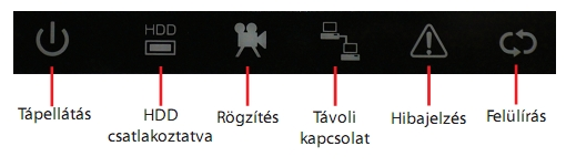 2 Kurzor eltávolítása Paraméterek értékének növelése/csökkentése Beállítások megváltoztatása a menüben Váltás az egyes képosztási megjelenítések között (1 / 4) Kurzor mozgatása a menüben.