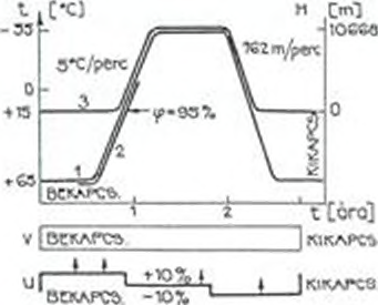 - 26 - - széleskörűen kell alkalmazni a repülés közben szerzett, valamint a matematikai modellezés során nyert adatokat, tapasztalatokat; - a kisérlettervezés és a fakt-analizis eszközeivel