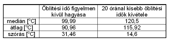 ábra Battonya- Pusztaföldvári hátság területén 1300-1400m