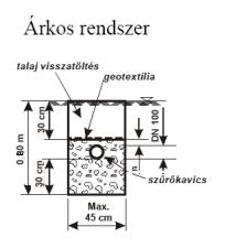 Talajnem k, m/s k, m/d Átlag Homokos kavics 1 10-2 1 10-3 864 86,4 475,2 Vegyes szemeloszlású iszapmentes homok 1 10-3 1 10-4 86,4 8,64 47,5 Iszapos homok 5 10-5 5 10-5 4,32 4,32 Egyenletes