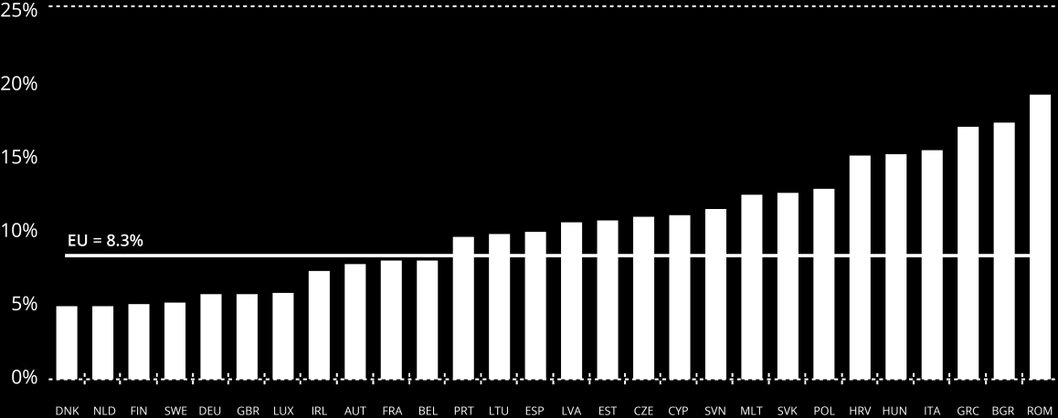 2. ÁBRA: AZ OKOSTELEFONOK HAMISÍTÁSA MIATT KIESŐ ÉRTÉKESÍTÉSEK AZ UNIÓS TAGÁLLAMOKBAN (2015) 7 Forrás: Az EUIPO számításai Az alábbi táblázat bemutatja az egyes országok vonatkozásában becsült kieső