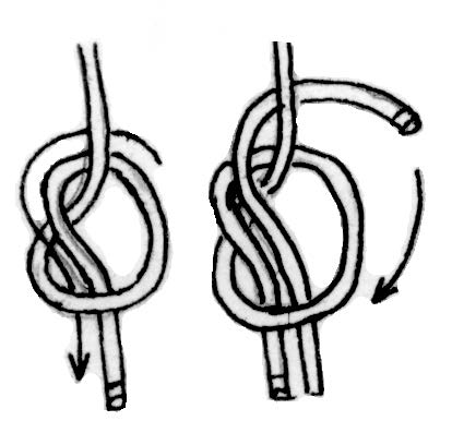iránya Kötélgyűrűk, hevederek végtelenítésére és kötelek toldására, összekötésére