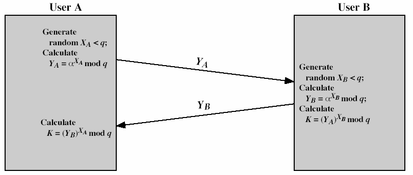 Diffie-Hellman