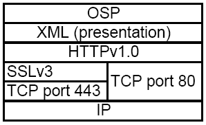 Open Settlement Protocol Elszámolóközpont Routing, AAA SIP / H.