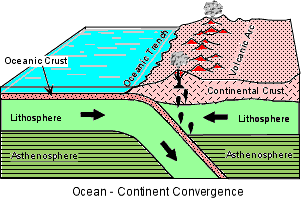 Óceán-kontinens: