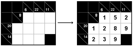 Kakuro (30 + 65 pont) Írjon minden fehér mezőbe egy számjegyet 1-től 9-ig úgy, hogy a fekete mezőbe írt számok azt mutassák, hogy az adott részmegfejtésen belül mennyi a számok összege.