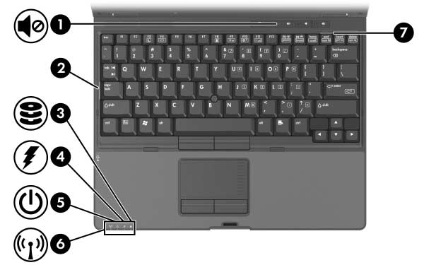 A f kezel felület részegységei LED-ek 1 Hangnémításjelző LED Ha világít, a számítógép hangszórója ki van kapcsolva. 2 Caps lock LED Ha világít, a Caps Lock (nagybetűzár) funkció be van kapcsolva.