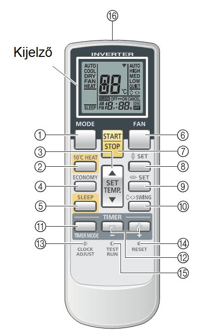 A TÁVIRÁNYÍTÓ (1) Üzemmód választó (MODE) gomb (2) 10 C Hőmérséklet tartás gomb (3) Hőmérsékletbeállító gombok ( / ) (4) Gazdaságos üzemmód gomb (5) Éjszakai üzemmód (SLEEP) gomb (6) Ventilátor