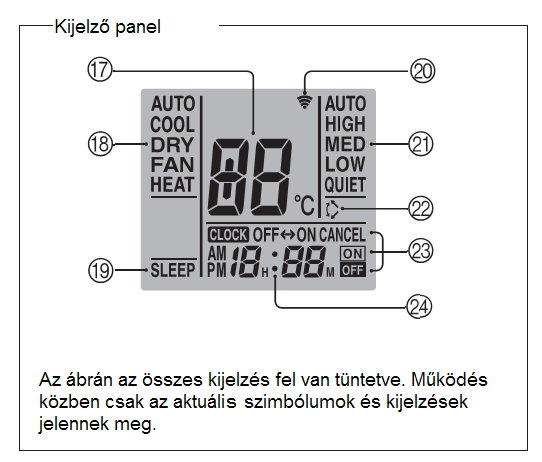 (TIMER MODE) gomb (12) Időzítés beállító gombok (13) Időbeállító gomb (Clock Adjust) (14) RESET gomb (15) TEST RUN gomb Figyelem! Ez a gomb csak telepítéskor használatos. Ne használja hűtésre!